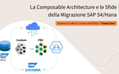 La Composable architecture e le sfide della migrazione  SAP S4/Hana: come gestire il codice custom nell’ottica “Clean Core”